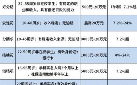 口碑好的网贷平台推荐：2024年最新盘点
