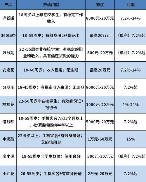 口碑好的网贷平台推荐：2024年最新盘点