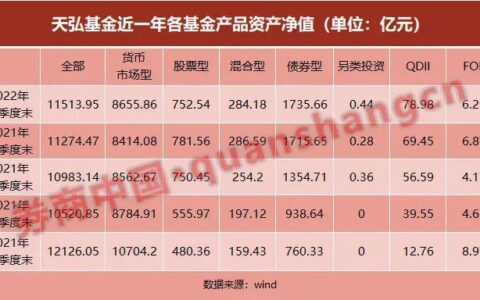 投资天弘基金安全吗？