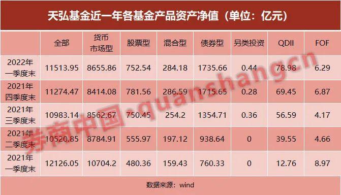 投资天弘基金安全吗？