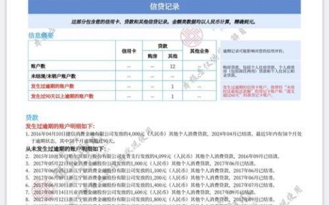 信用社贷款查征信，网贷记录无所遁形？