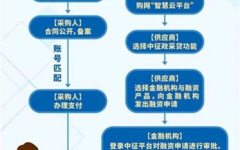 小额贷款公司融资渠道全解析：助您解决资金难题！