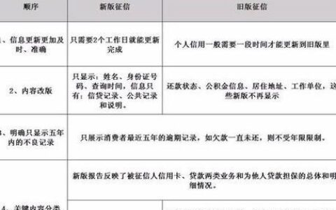 贷款逾期对征信的影响有多久？