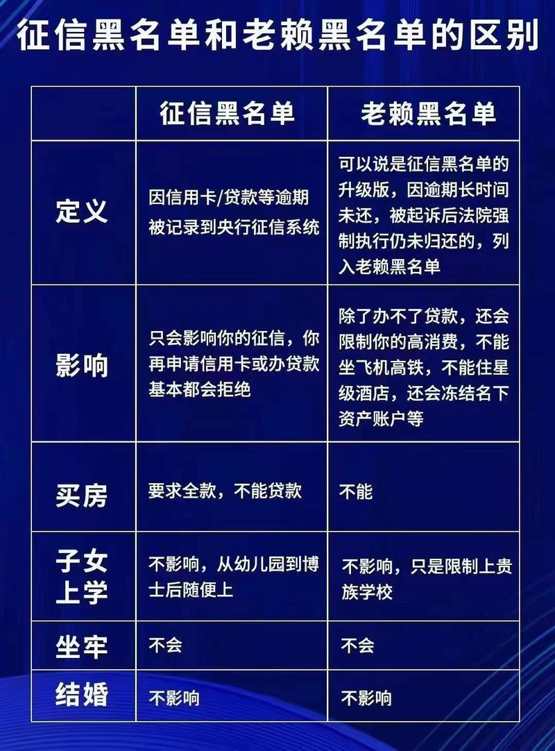 欠网贷多久会上征信？