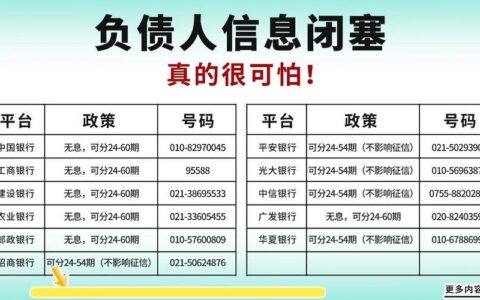 信用卡傍身，贷款不愁？盘点那些可以用信用卡申请的网贷！