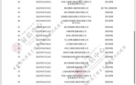 征信查询次数过多会影响车贷吗？