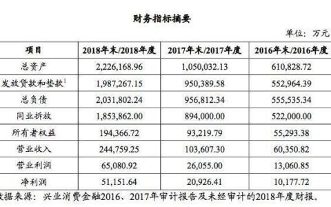 隆携小额贷款安全吗？深度解析这家持牌机构