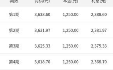 小额贷款提前还款怎么算？利息、违约金都要了解！