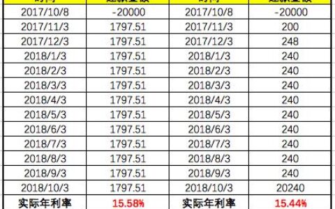 借呗利息是多少？高不高？深度解析！