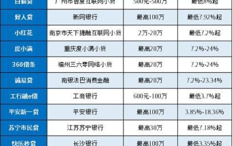 浙江有哪些靠谱的网贷平台？