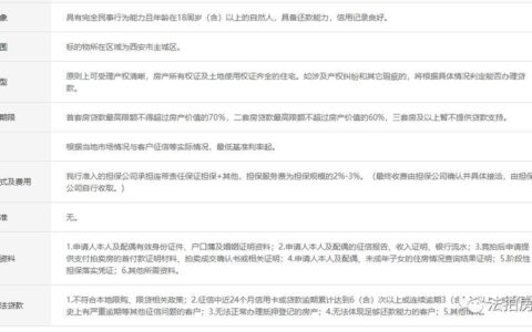 小额贷款还款方式全解析：轻松掌握，避免逾期！