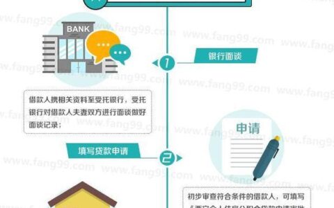 二手房公积金贷款下款时间：影响因素全解析