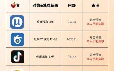 不需要信用卡也能贷款？这些网贷平台了解一下！