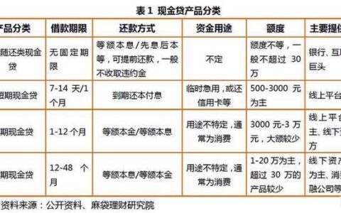 小额贷款2万利息多少？一文详解利率计算和影响因素！