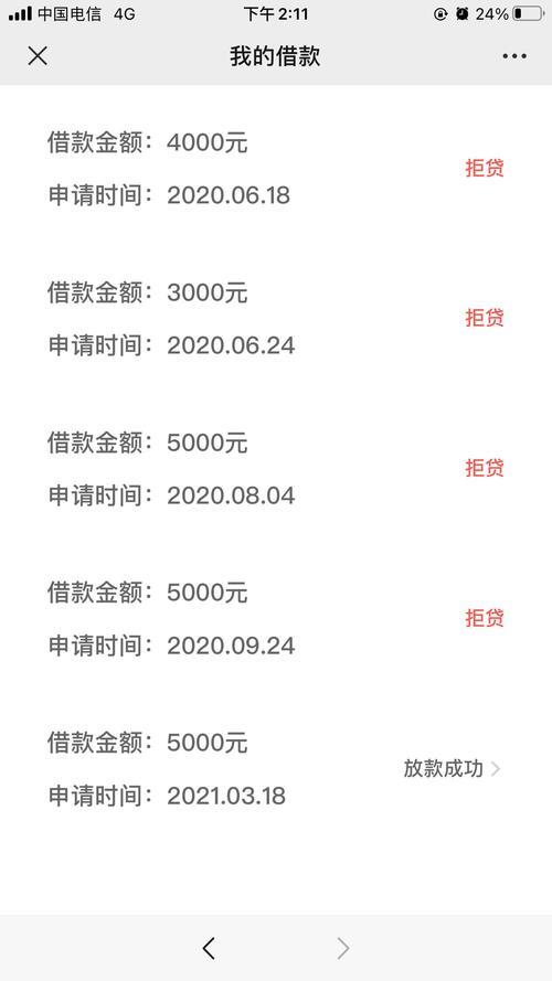 急用钱？盘点2023下款最快的贷款软件！