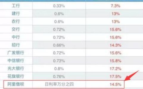 蚂蚁借呗利息高？教你算清真实利率，理性借贷！