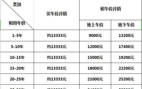 买车位贷款，另一半的信用记录也要查？