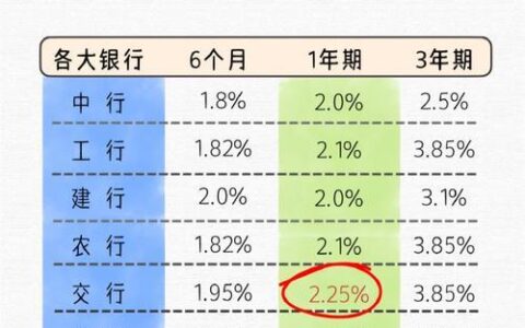 银行消费小额贷款平台哪家强？利息低、放款快，总有一款适合你！