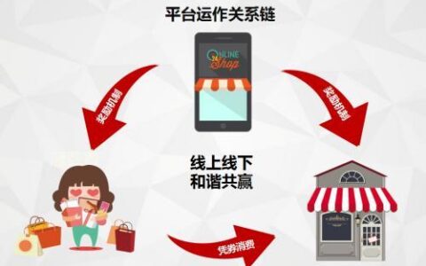 拍拍贷如何保障你的资金安全？&mdash;&mdash;深度解析其风险控制机制