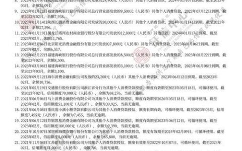 征信花了还能做抵押贷款吗？