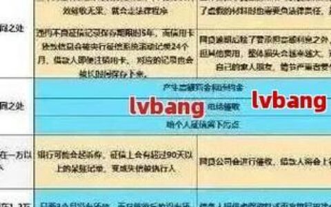 网贷逾期六千元严重吗？后果和应对措施解析