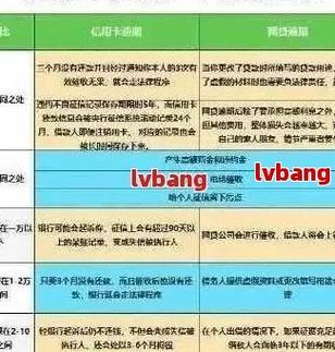 网贷逾期六千元严重吗？后果和应对措施解析
