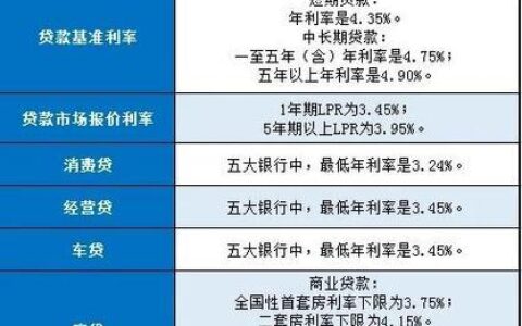 邮政小额贷款利率是多少？&mdash;&mdash; 2024 最新版