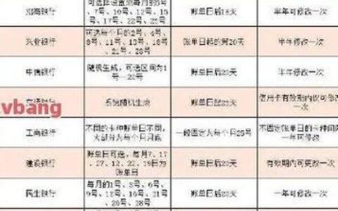 信用卡呆账还能贷款吗？这篇帮你解答！