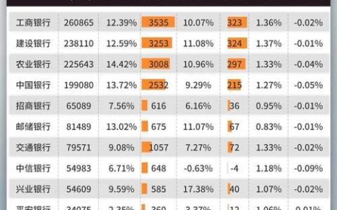 小额贷款 vs 银行贷款：哪种更适合你？