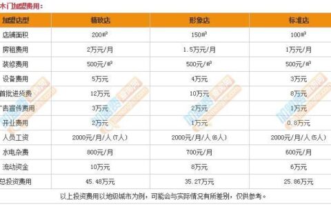 征信逾期还能贷款吗？这些&ldquo;口子&rdquo;或许可以试试！