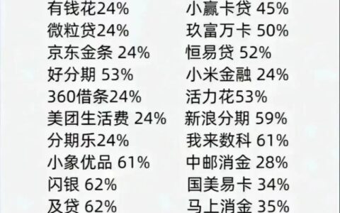 【网贷平台推荐】哪个平台好下款？这些平台值得一看！（2024最新）