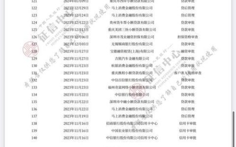 征信报告会显示所有贷款吗？