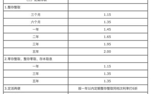 小额贷款利息最低的银行是哪家？2024 年最新利率比较