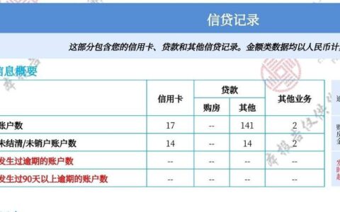 不看征信的贷款真的存在吗？人人理财来揭秘！