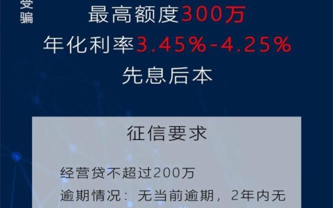 小额贷款哪家强？靠谱平台大搜罗！