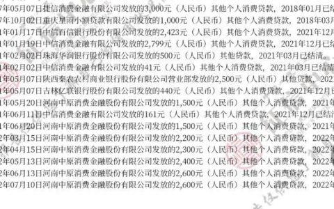 不看信用的贷款真的存在吗？小额贷款攻略！