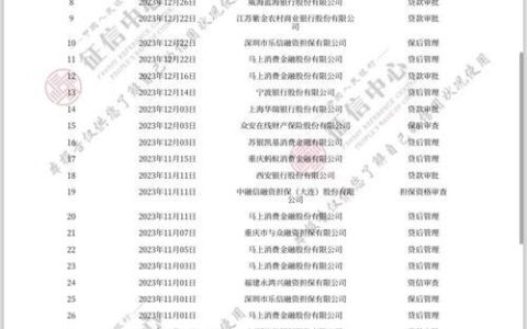 上海公积金贷款，征信要求知多少？