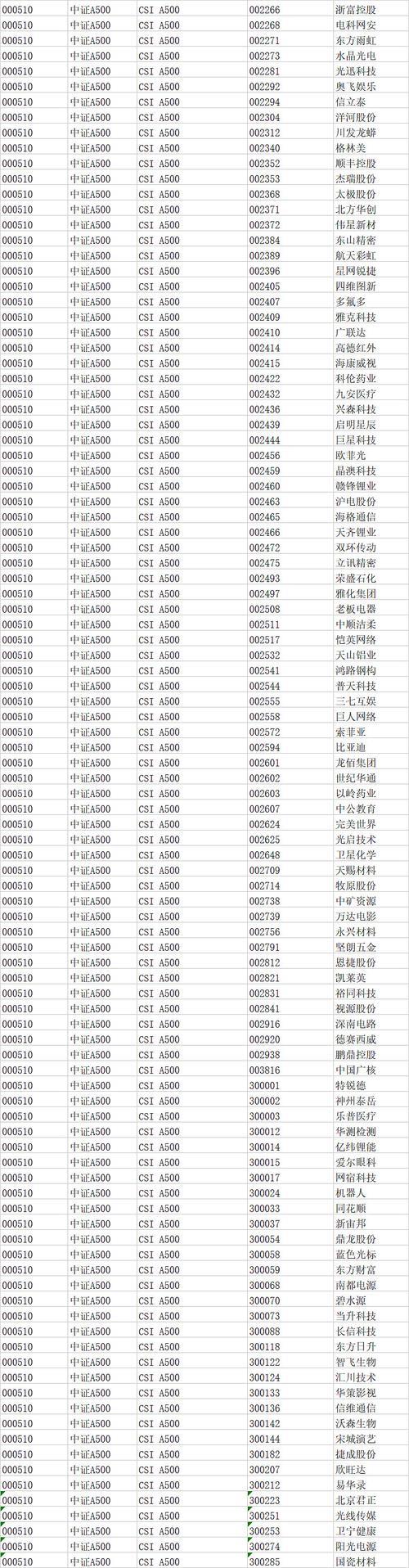 天弘中证银行指数C基金怎么样？深度分析助你决策！