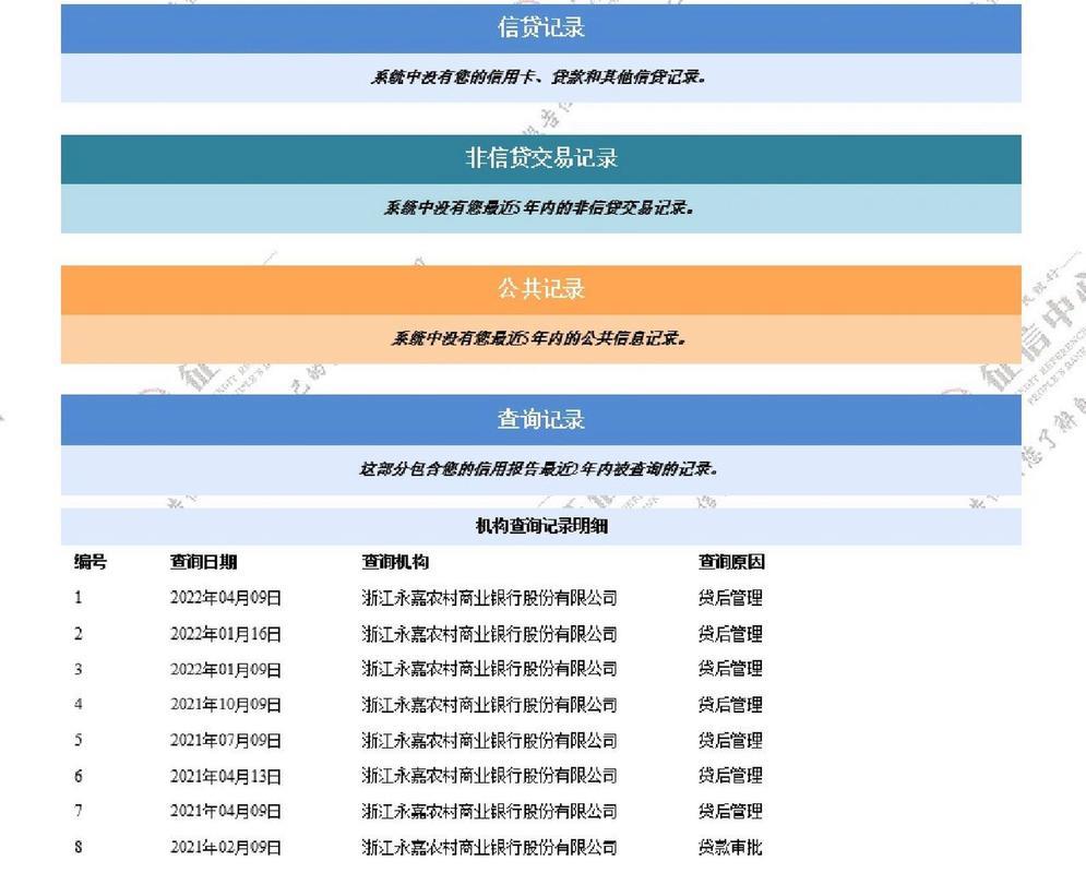个人贷款，老婆的征信也要查？