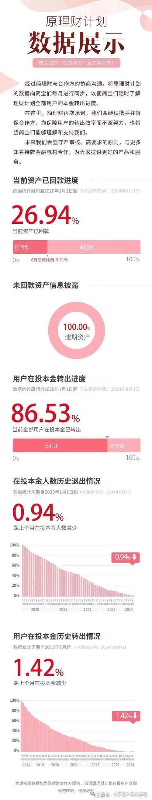 长春小额贷款公司哪家好？人人理财来支招！