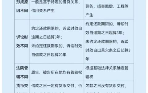 小额贷款 vs 大额贷款： 你真的了解它们的区别吗？