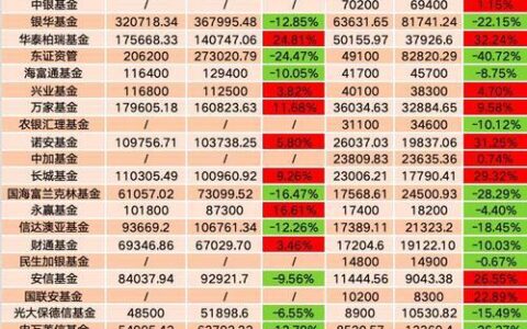 买天弘基金可靠吗？深度解析天弘基金的安全性