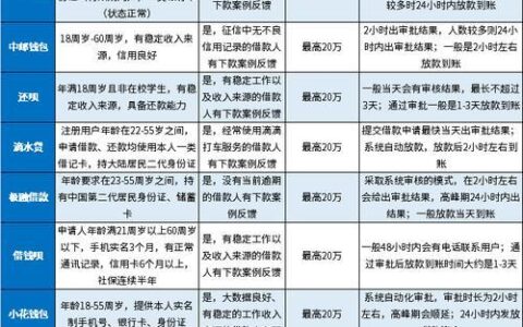 2024年容易下款的网贷平台推荐