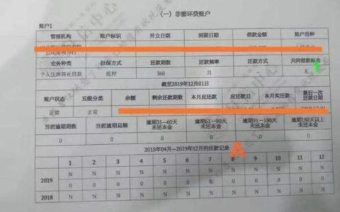 征信逾期还能贷款买房吗？别慌！这篇帮你解答！