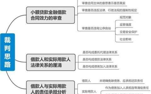 小额贷款担保方式有哪些？&mdash;&mdash;人人理财详解