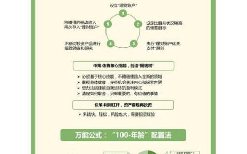 贷款还信用卡是最好的办法吗？&mdash;&mdash;人人理财深度解析