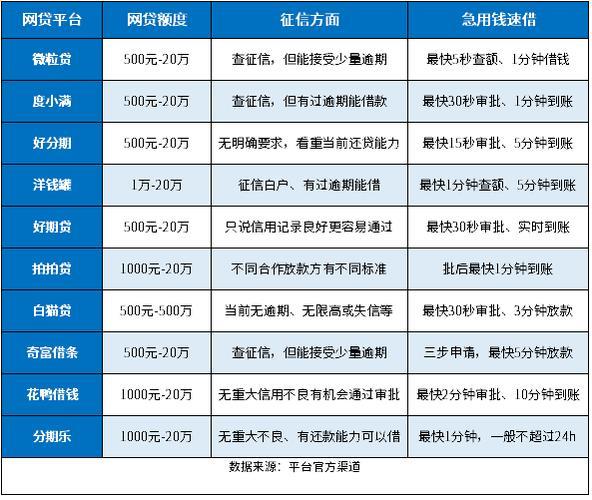 2024年上征信的网贷平台有哪些？