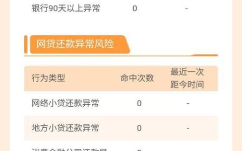 不看征信大数据贷款：真的存在吗？
