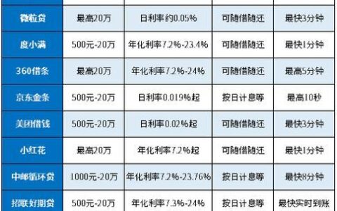 民间小额贷款条件知多少？一篇全解析！