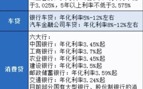 2024 不看征信的贷款平台一定能下款？小心掉入陷阱！